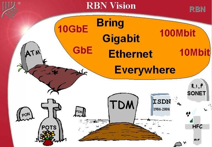 Gigabit Ethernet Everywhere